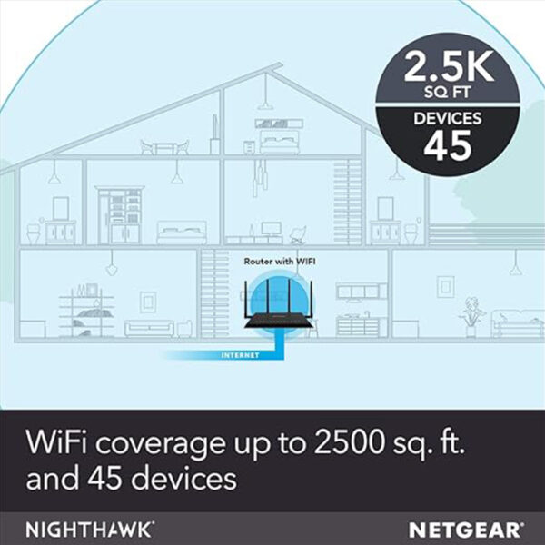 NETGEAR Nighthawk X4S Smart WiFi Router (R7800) - Image 5