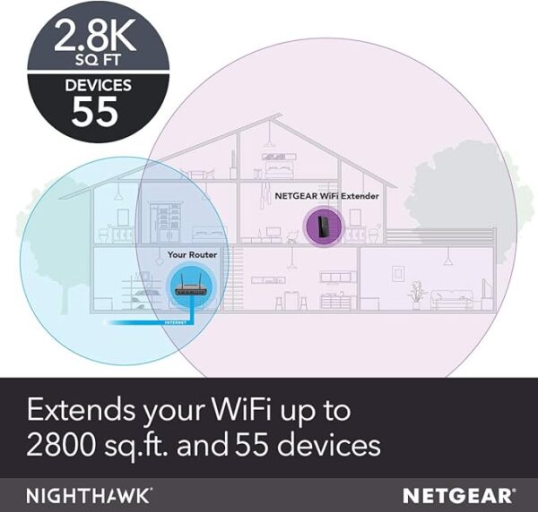 NETGEAR WiFi Mesh Range Extender EX8000 - Image 4