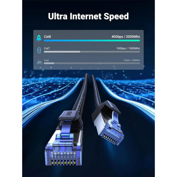 UGREEN Cat 8 Ethernet Cable 6FT - Image 4